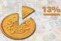 3-НДФЛ физическим лицам, налоговые декларации ИП, консультации, учет