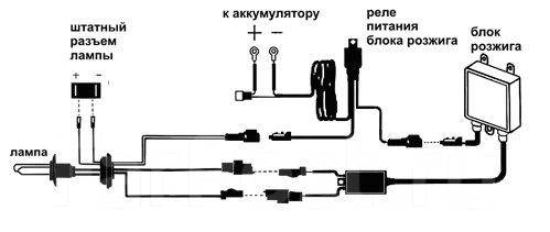 запчасти американских авто куусинена. подключение ксенона джили вижн.