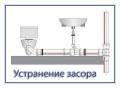 Прочистка канализации, устранение засоров, прочистка труб, промывка.