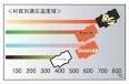 Nisshinbo Protix VP-269. Nissan Safari, WGY60 Nissan Patrol Двигатели: RD28T, TB42E