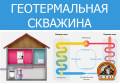 Бурение скважин, колодцев.