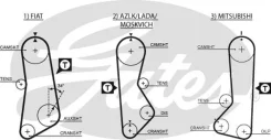 ������ ��� 5002 122x3/4 LADA 2105, M-2140, M-2141 (CT687) Gates 5002 ����