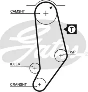 ������ ��� 5053 120x18 Gates 5053 ����