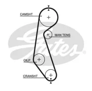 ������ ��� E13S, E10S Gates 5090 5090 ����