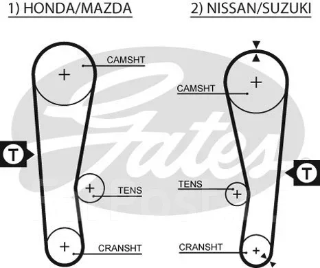 ������ ��� Gates 5120 5120 ����