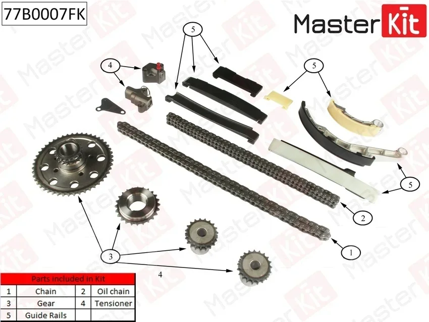 �������� ���� ��� Master KIT 77B0005FK 77B0005FK ����
