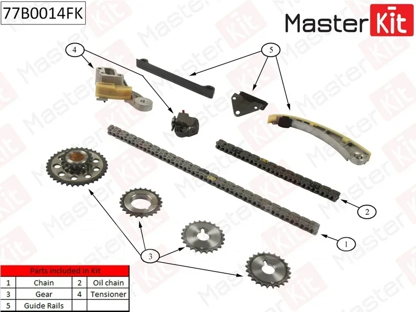 �������� ���� ��� Master KiT 77B0014FK 77B0014FK ����