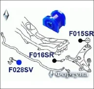 ������ �������������, �������� �������� ID=18 ������� F028SV ����