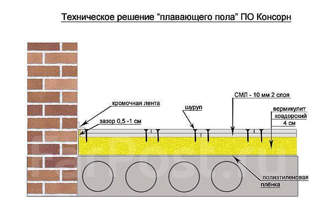 Вермикулит для теплоизоляции дымоходов