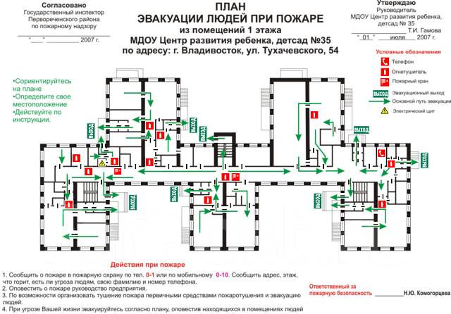 Расчет времени эвакуации людей