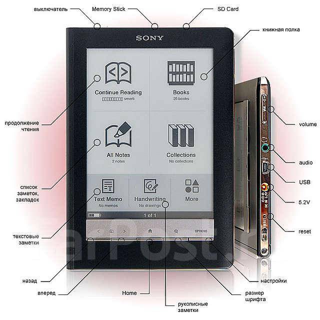 Рейтинг электронных книг 2024. Sony PRS 600. Sony Reader PRS-600. Sony PRS-600 Touch Edition. Электронная книга сони PRS 600.