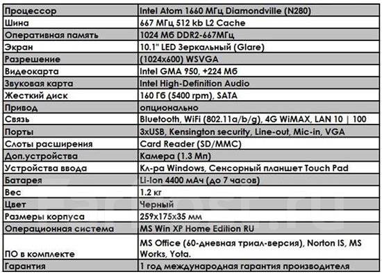 Характеристика ноутбука asus. Технические характеристики ноутбука асус. Таблица ноутбуков ASUS характеристики. Ноут асус технические характеристики частота.