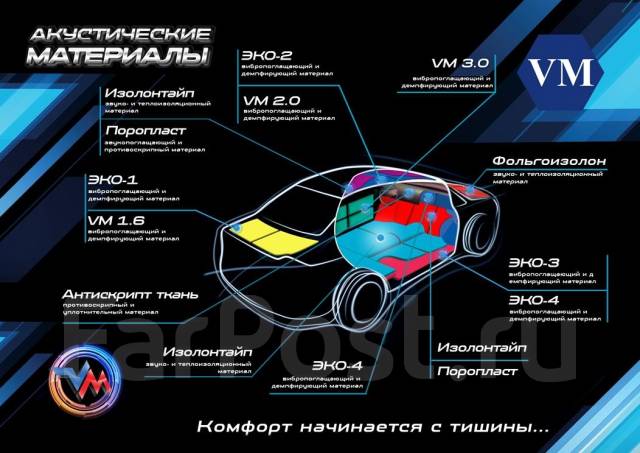 Шумоизоляция своими руками. шумоизоляция инструкция Комфортмат COMFORTMAT