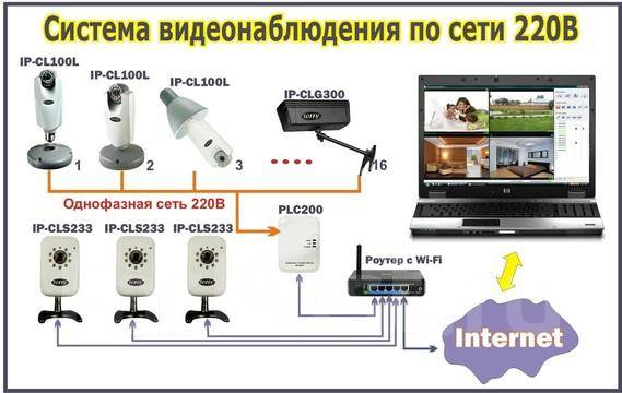 Как установить видеонаблюдение в квартире без проводов