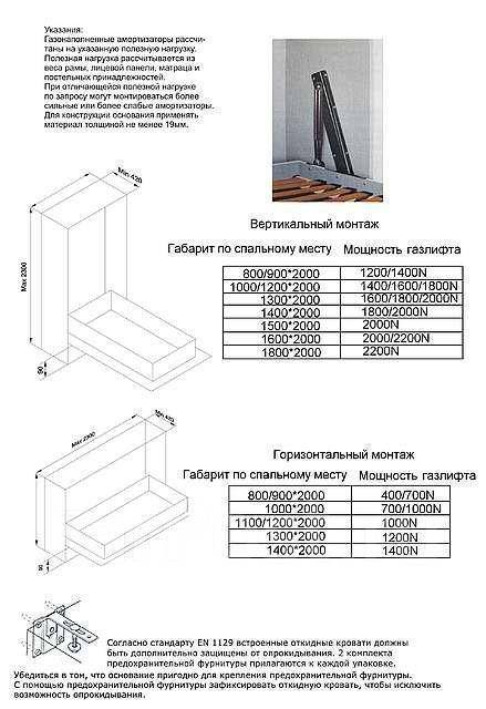 Механизм 582 для шкаф кровати трансформера схема сборки