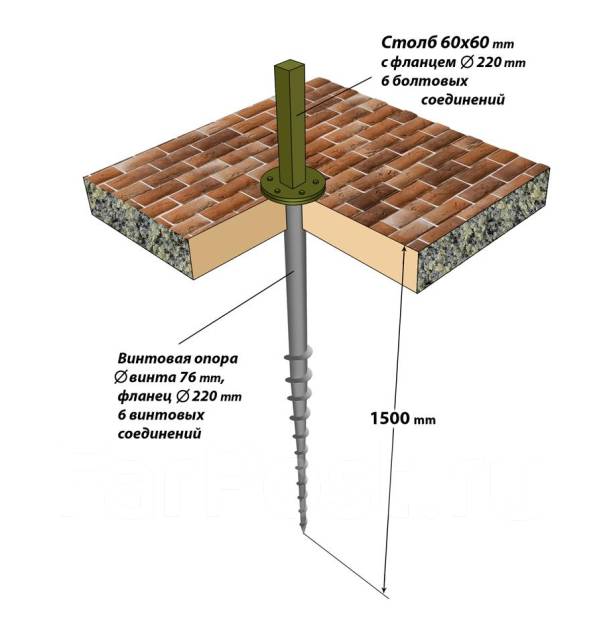 винтовые опоры для фундамента