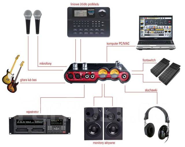 Line 6 ux2 звуковая карта