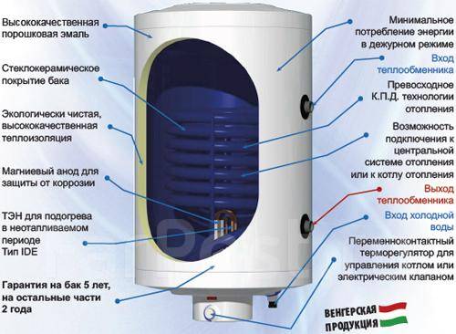 Солнечные коллектора , буферные ёмкости Sunsystem произв-ва Болгария фото