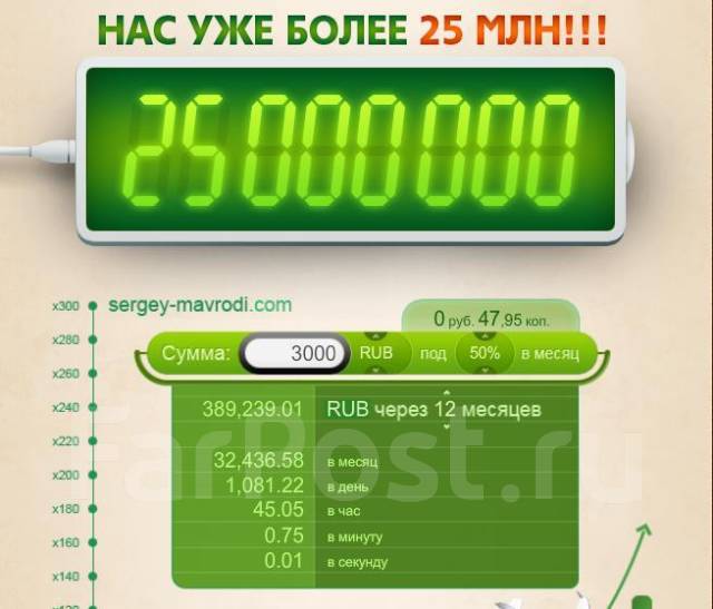 Ммм проект 2011