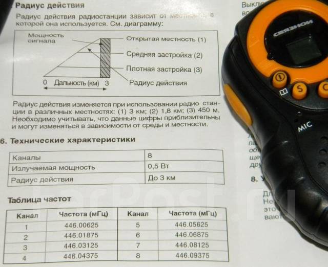 Продам Радиостанции Voxtel MR160 Twin, Б/У. Цена: 600₽ Во.