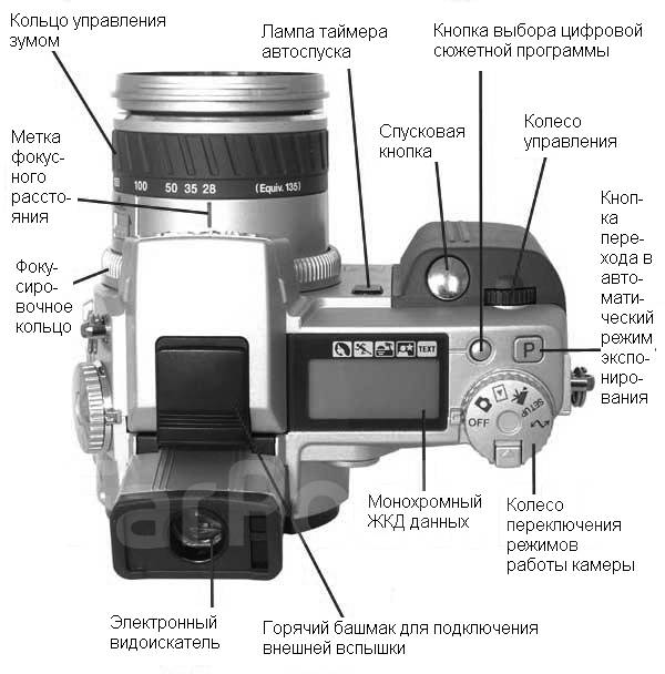 Схема устройства цифрового фотоаппарата