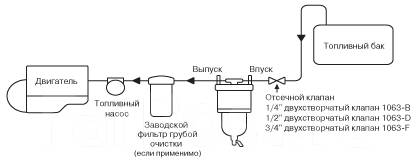 Схема подключения сепаратора