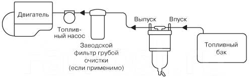 Схема подключения сепаратора