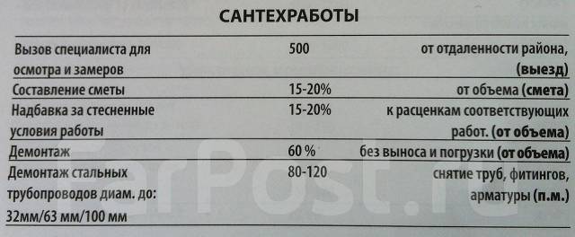 Надбавка на изготовление арматуры