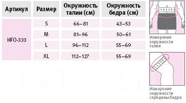 Ортез на тазобедренный сустав (Германия)- при переломе шейки бедра ...