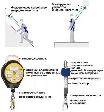 Привязь страховочная. Длина троса10 м, в наличии. Цена: 2 500₽ во  Владивостоке