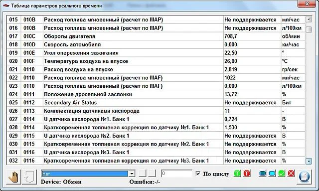 Диагностика опель зафира б elm327