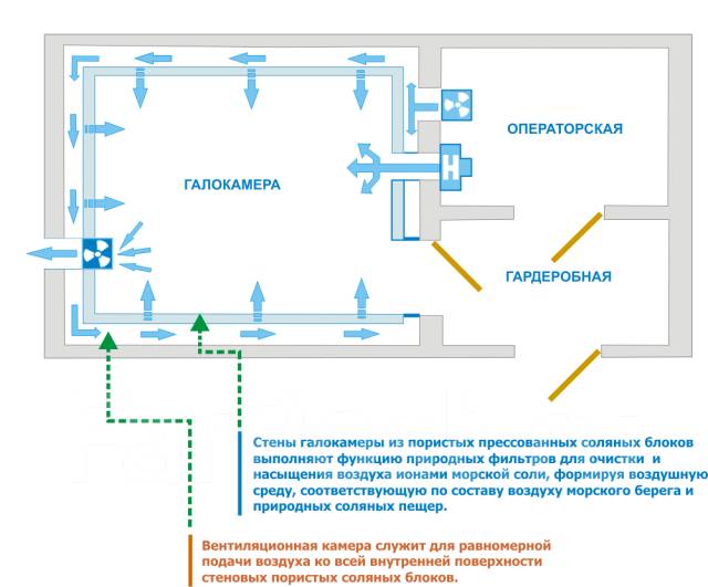 Соляная комната вентиляция