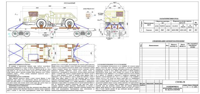 Разработка схем погрузки на жд транспорте
