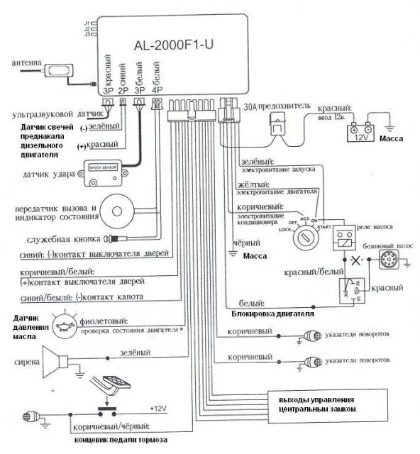 Автосигнализация super bcs 2000rt инструкция