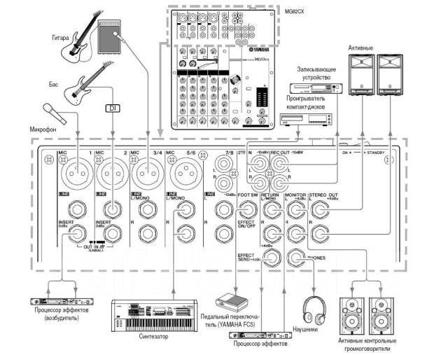 Yamaha mg82cx схема принципиальная