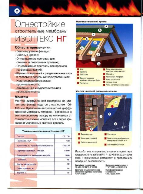 Как крепить мембрану к утеплителю на фасаде