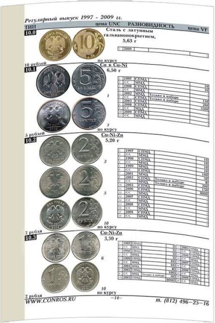 Каталог Монет России Фото