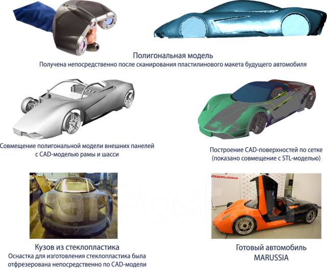 Изготовление изделий из стеклопластика в Алматы, цены на производство деталей