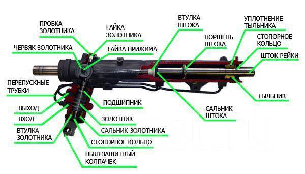 Порядок проверки и регулировки: