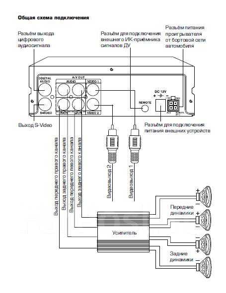 Prology cmx 160 схема