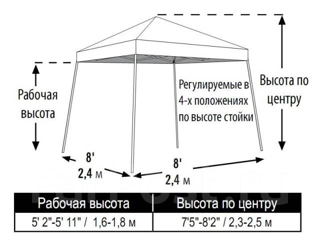 Схема торговой палатки