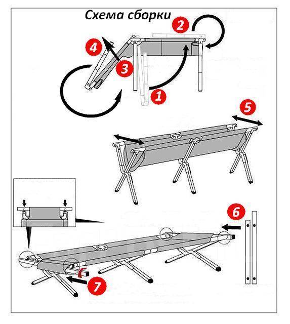 Как собрать палатку раскладушку