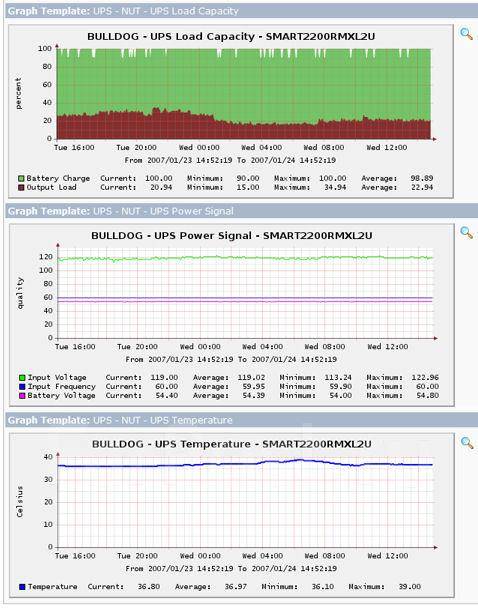 Nut ups. Nut ups web. nut (network ups tools). nut мониторинг ups. ups monitor linux.
