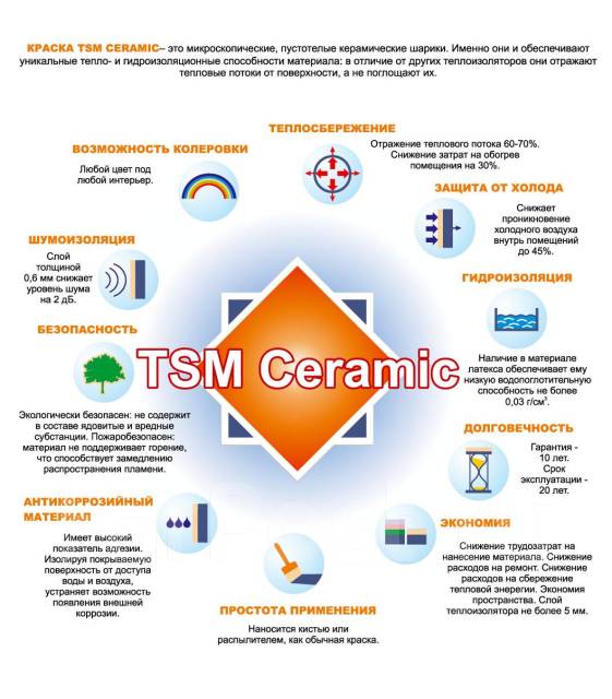 Теплоизоляция ТСМ Керамик. Цена: 450₽ во Владивостоке