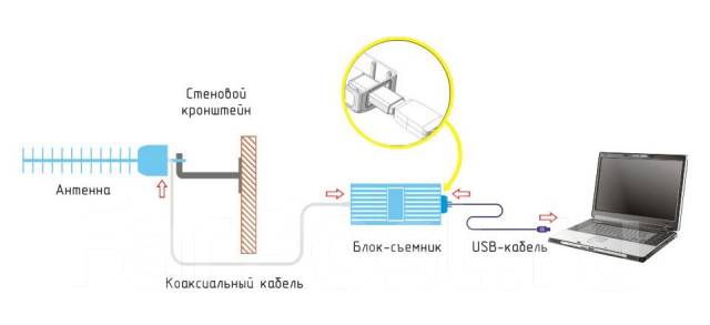 Wifi усилитель сигнала схема