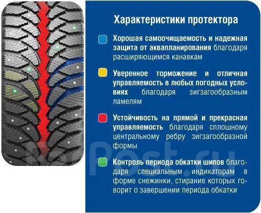 Кто производитель шин тунга