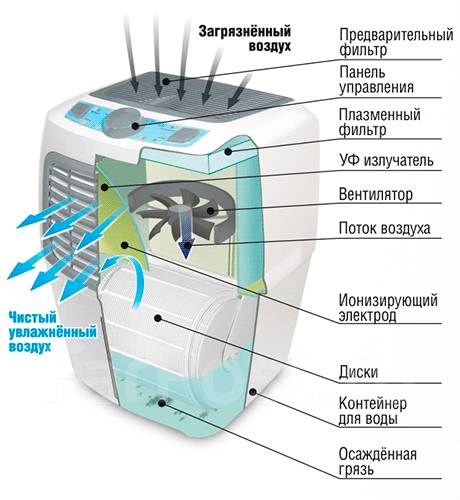 Схема fanline ve 1