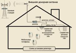 YOTA 4G. Интернет, Установка, увеличение скорости