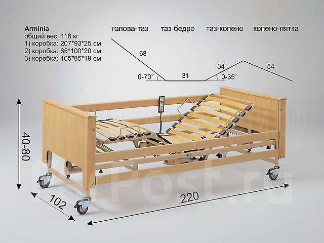 Габариты кровати для лежачих больных в разобранном виде