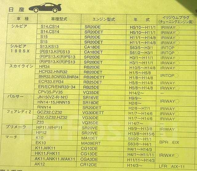 Спортивные свечи зажигания NGK Iriway 7/8/9 на Toyota 1JZ-GTE 2JZ-GTE ...